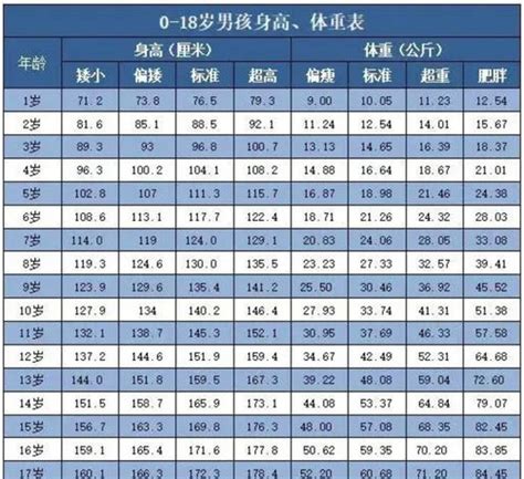 骨重分析|称骨骨重表男女版详解